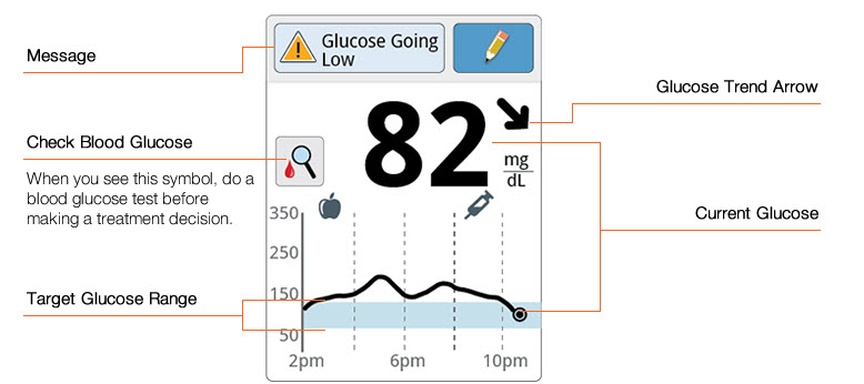monitor-blood-glucose-levels-reader-example