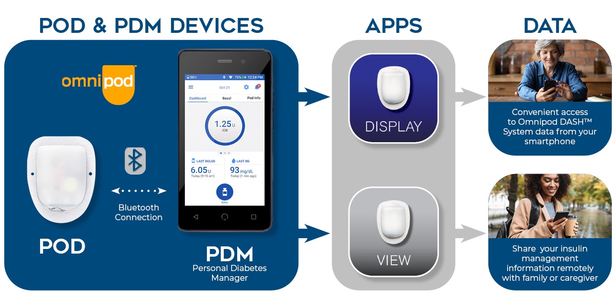Omnipod-Diagram