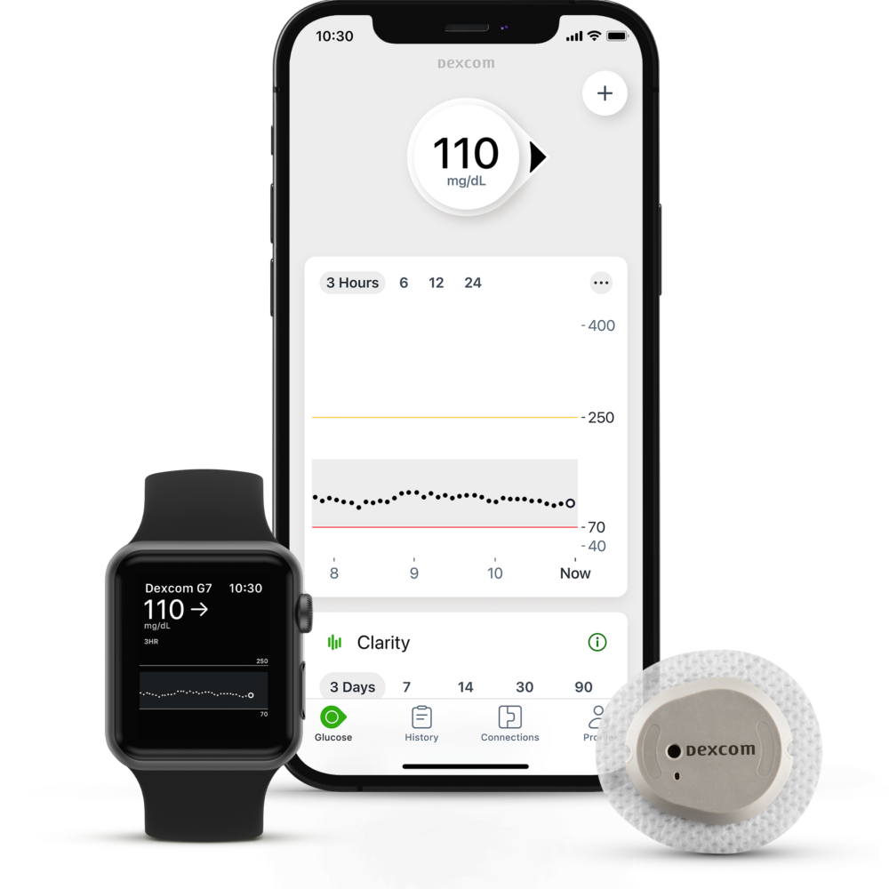 Best Blood Glucose Meters for 2024 | A Curated Guide | US MED